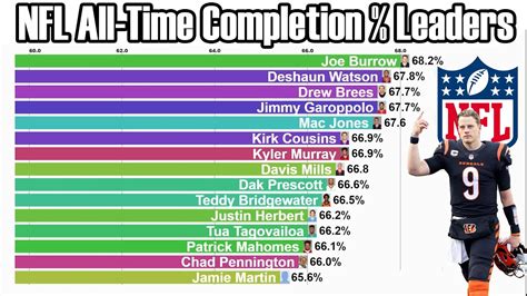 quarterback winning percentage all time